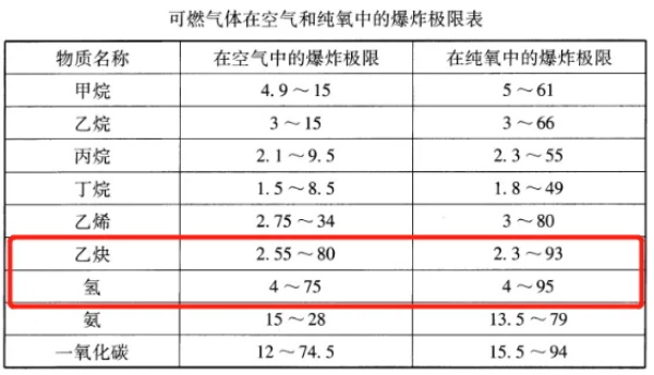 【嘉鸿通实验室】实验室气瓶安全管理