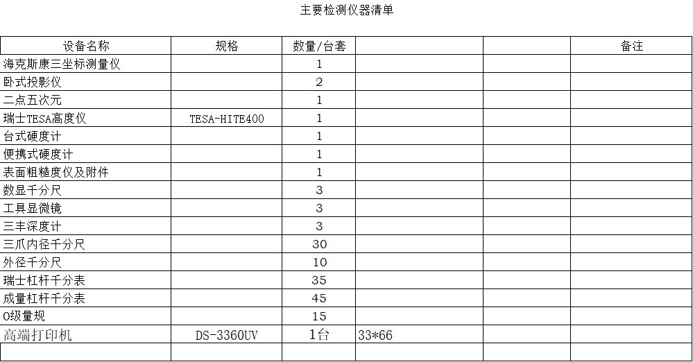 主要生产设备清单