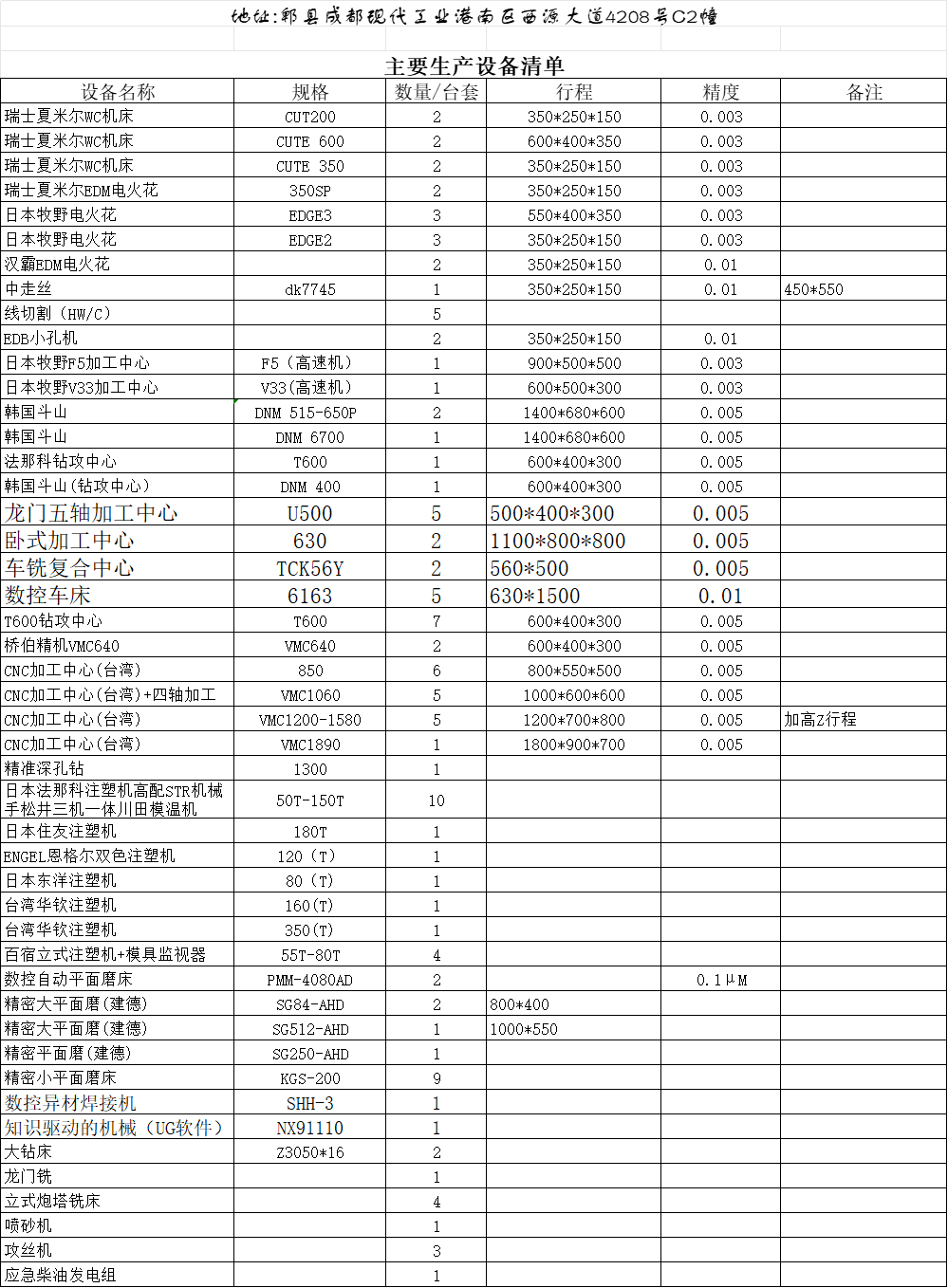 主要生产设备清单