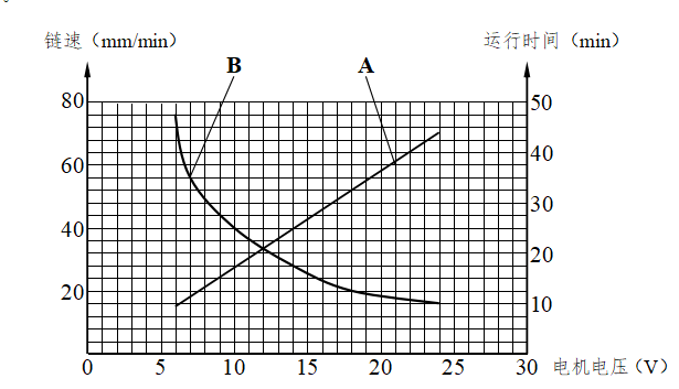 HNHF-2型快速連續(xù)灰分測(cè)定儀的操作方法和注意事項(xiàng)