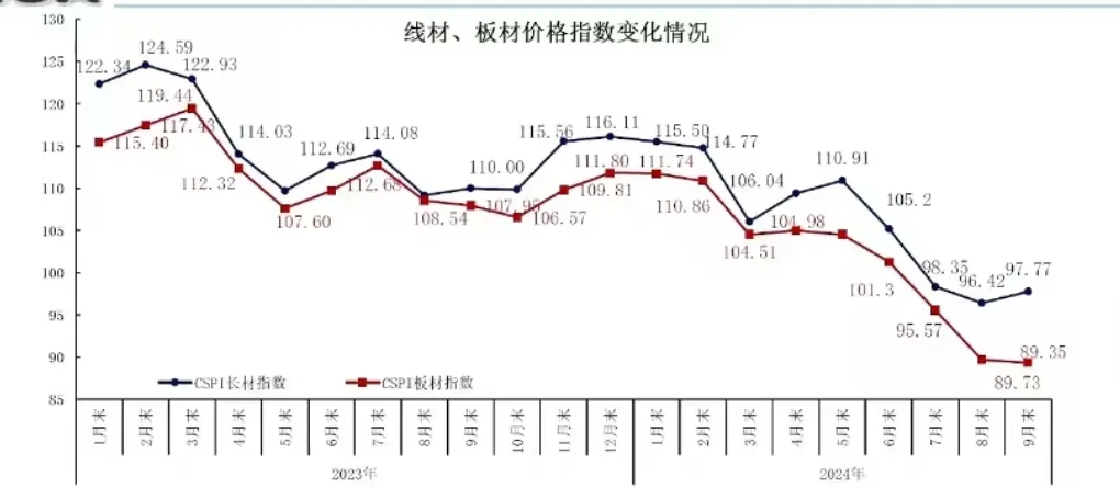 6年新增产能超8000万吨！房地产低迷！钢厂还能转产热卷吗？