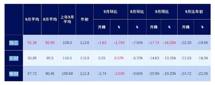 6年新增产能超8000万吨！房地产低迷！钢厂还能转产热卷吗？