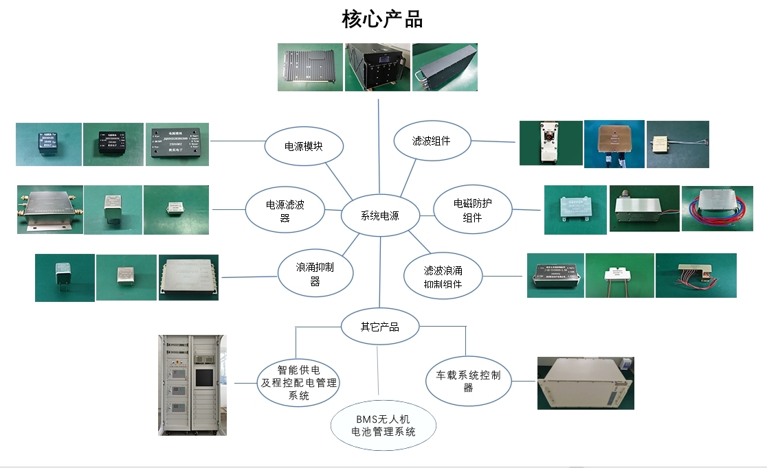 西安秋实电子技术有限公司