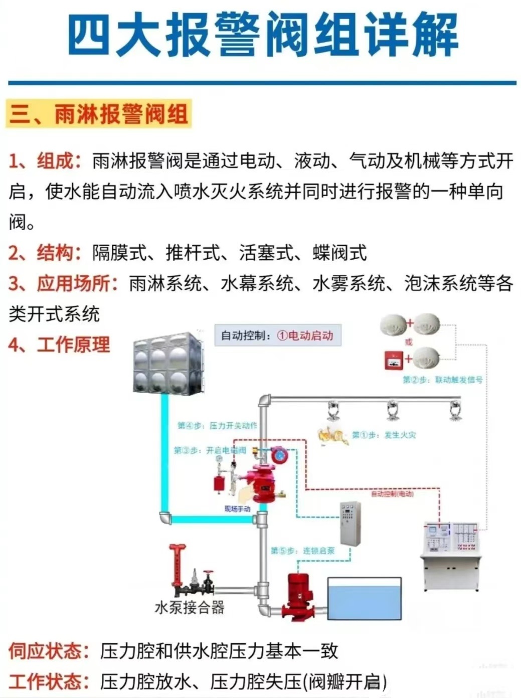 沟槽管件