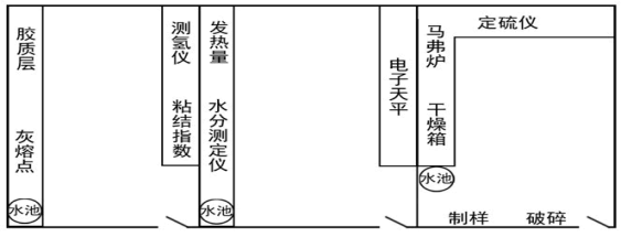 1735173693351341.png 煤质化验室