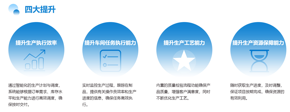 联科生产管理系统