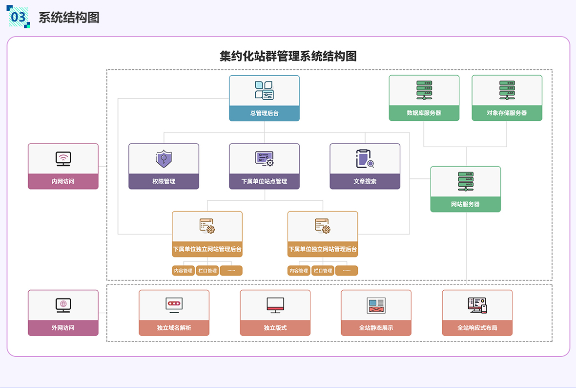 全媒体数字门户网站系统