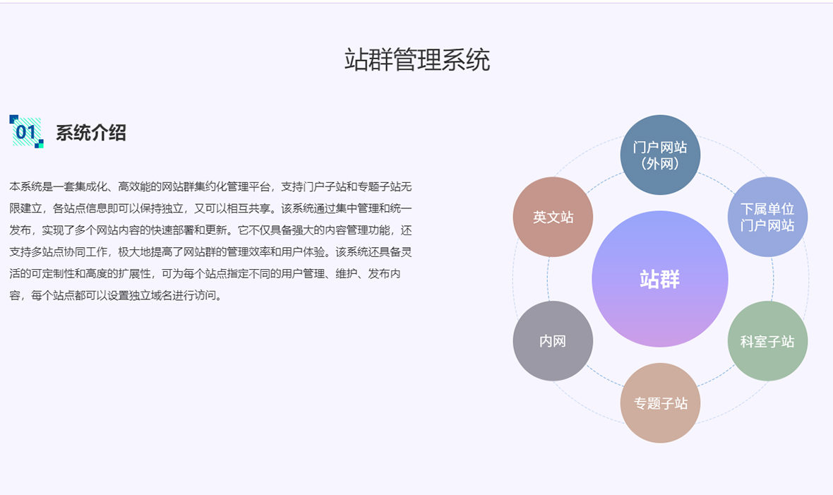 全媒体数字门户网站系统