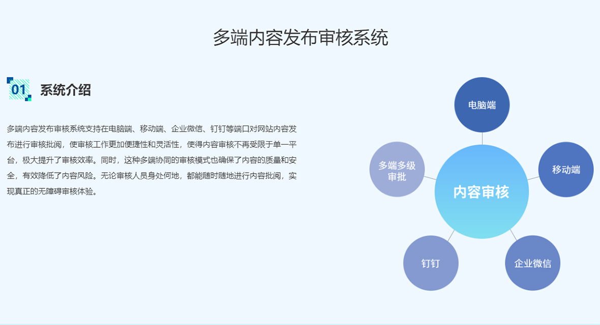 全媒体数字门户网站系统