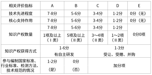 西安高新技术企业认定