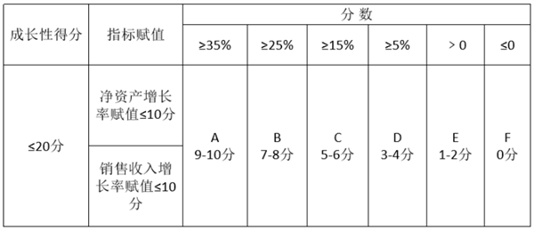 西安高新技术企业认定