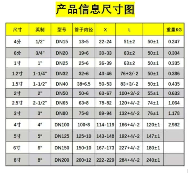 沟槽管件