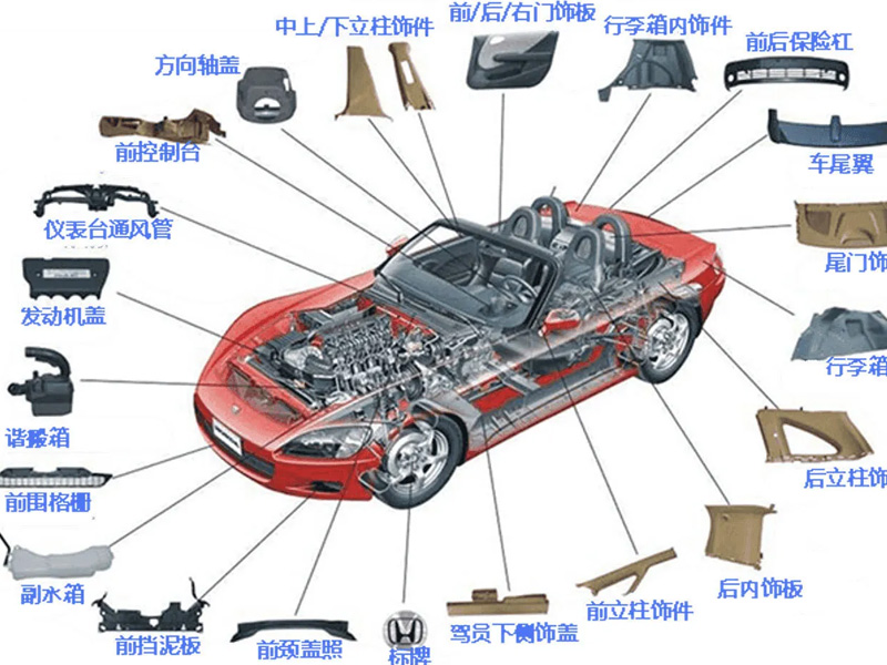 汽車配件行業(yè)噴碼解決方案