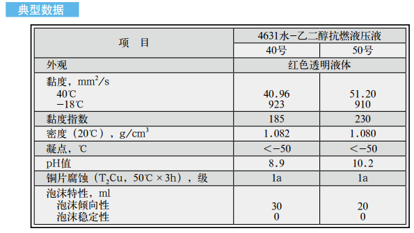 4631水-乙二醇抗燃液壓液