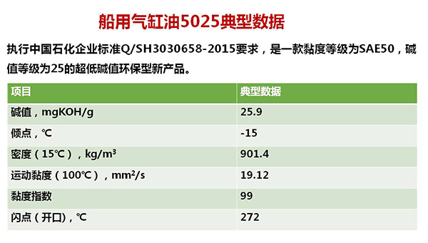 船用氣缸油5025