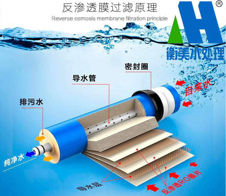 反渗透技术