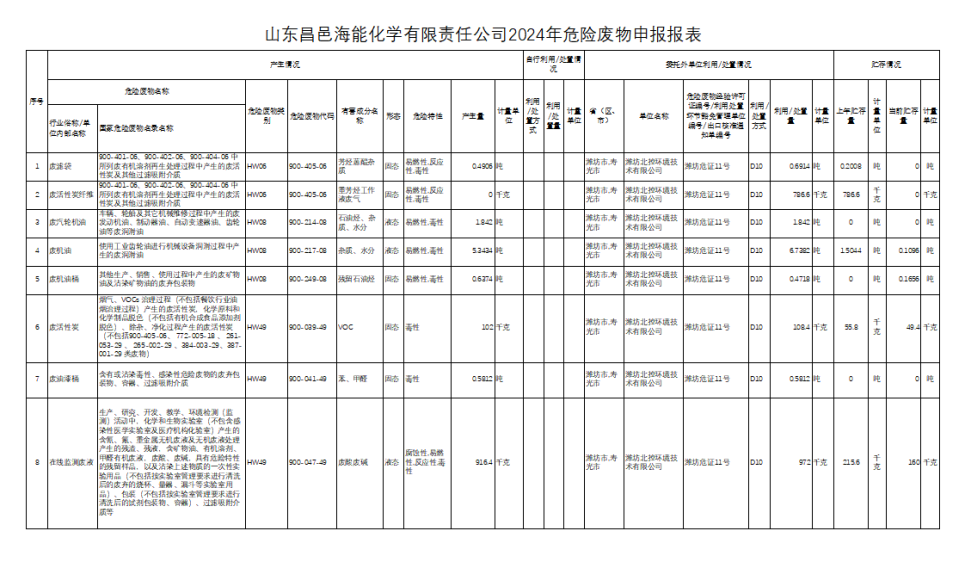 环境公示