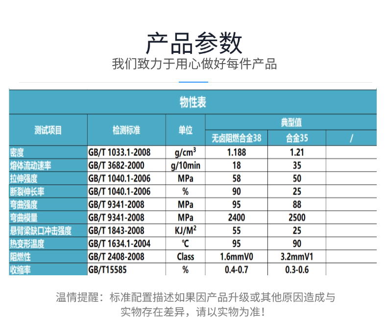 阻燃PC/ABS合金颗粒