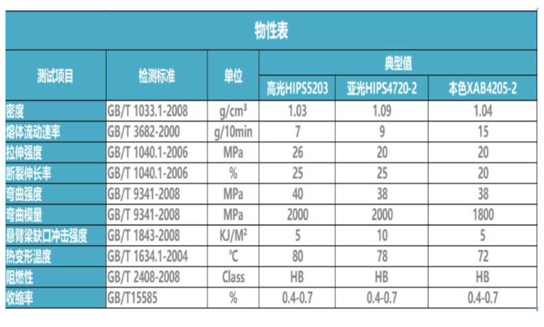 聚苯乙烯颗粒