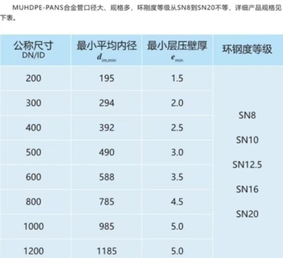 沟槽管件