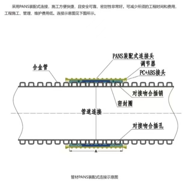 沟槽管件