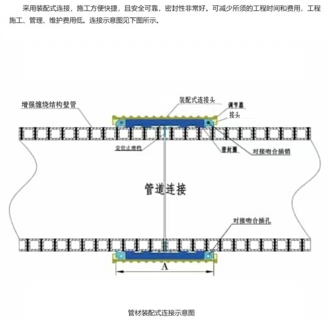 沟槽管件