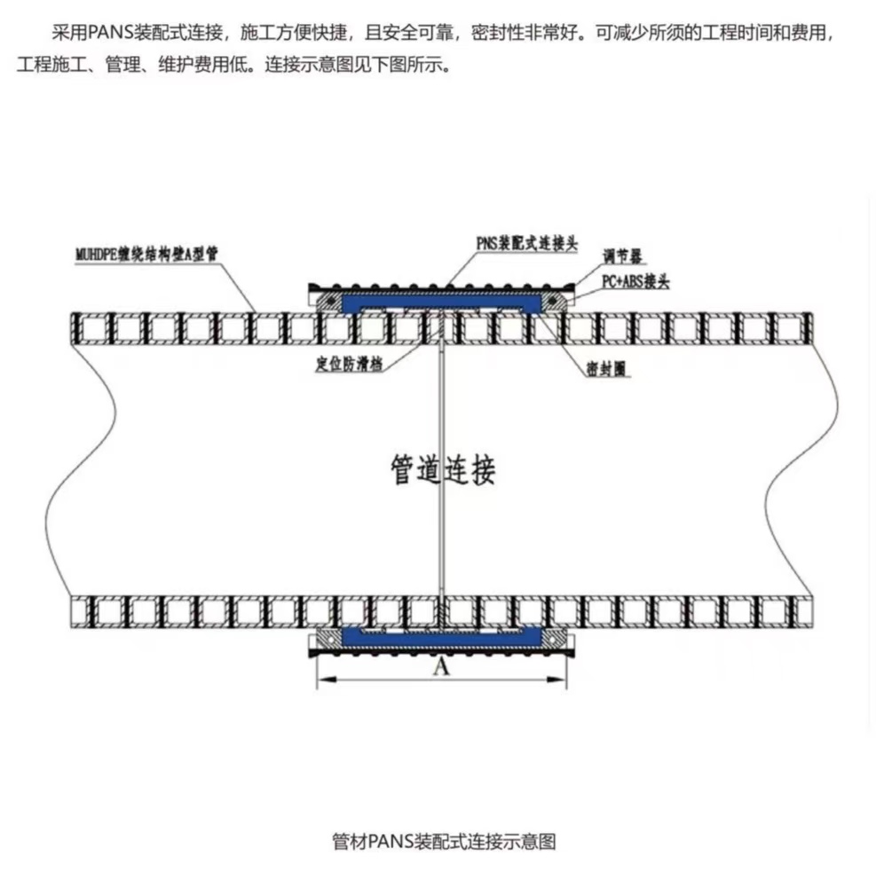 沟槽管件