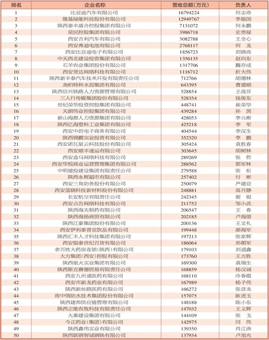 西安民营企业