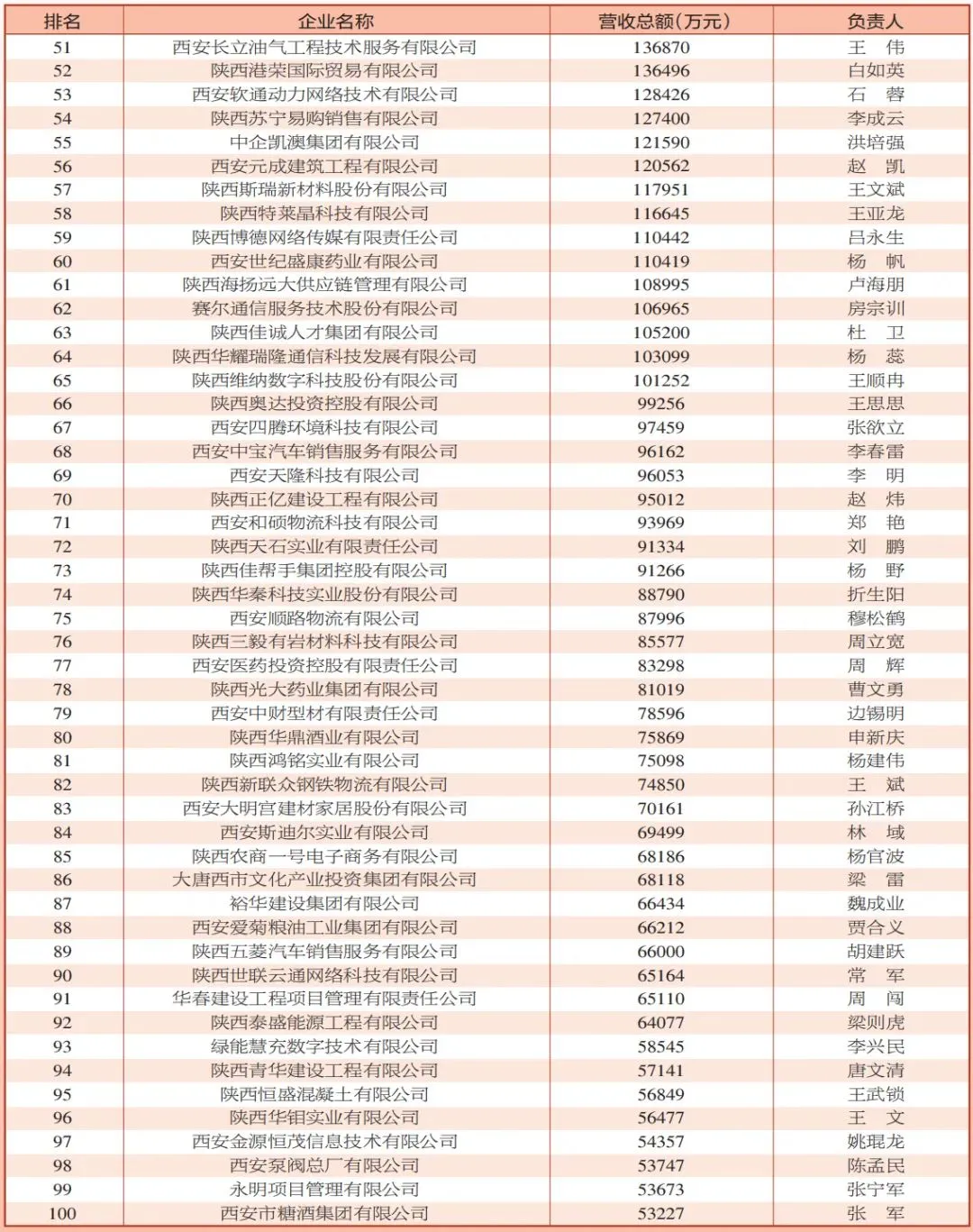 西安民营企业