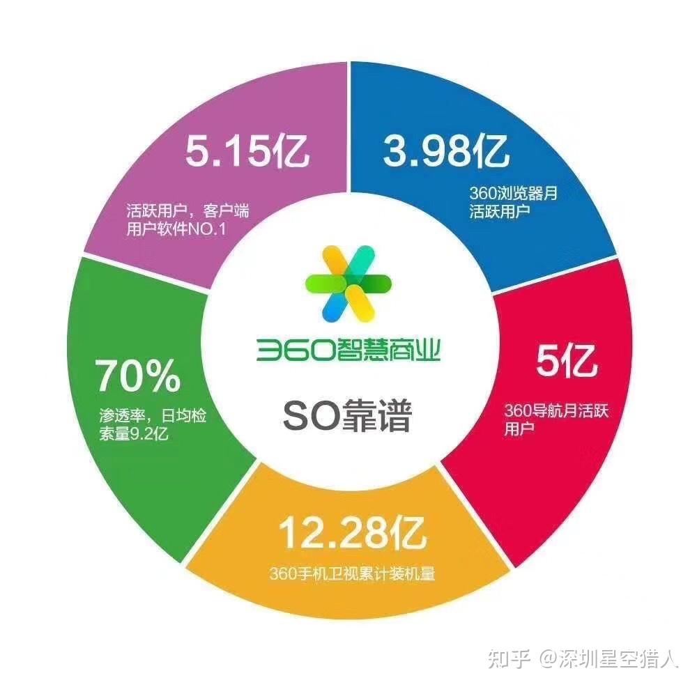 宿遷360推廣