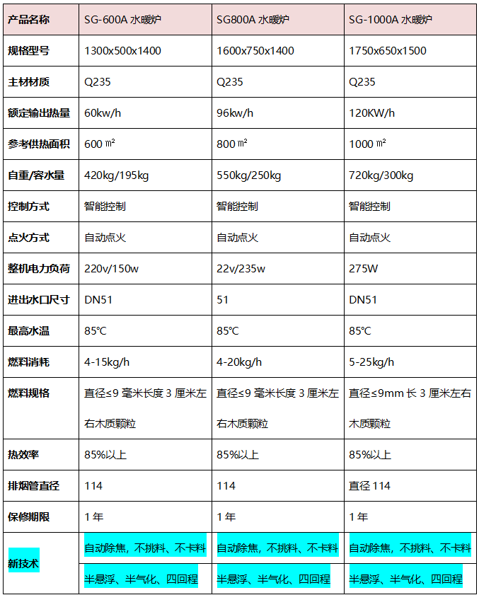 SG800A水暖炉