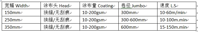 泉州涂布设备