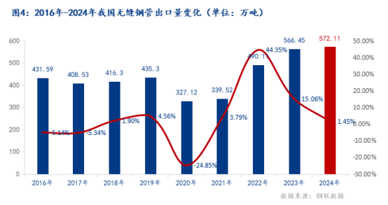 Mysteel：中国无缝管屡遭反倾销调查 如何安全出海