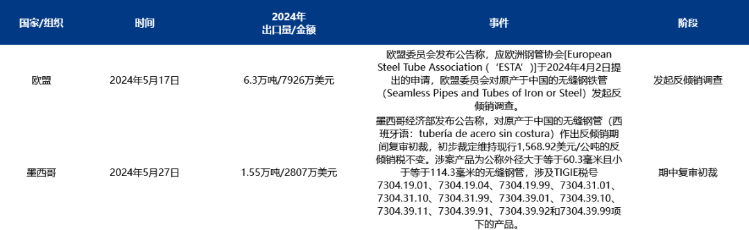 Mysteel：中国无缝管屡遭反倾销调查 如何安全出海