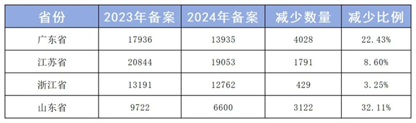 西安高企申报