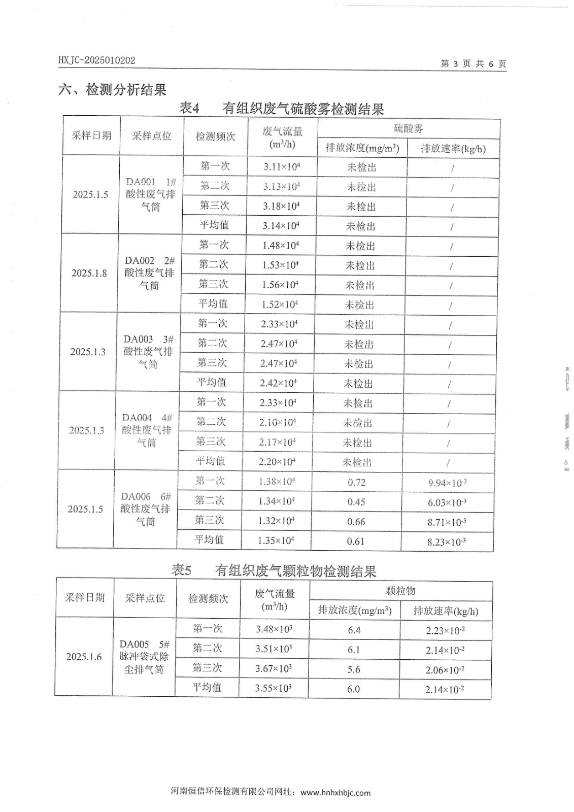 2025年1月自行监测报告公示