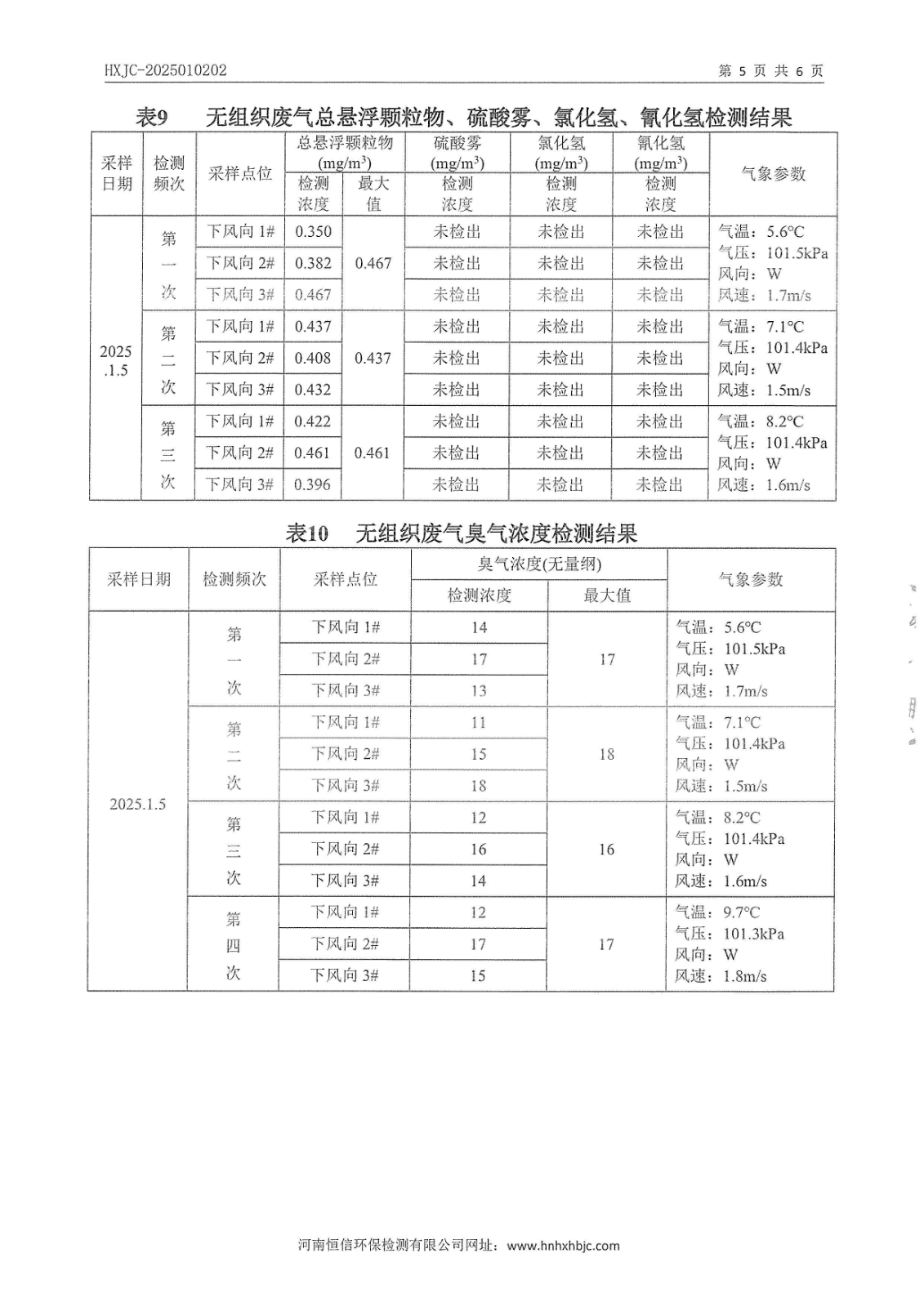 2025年1月自行监测报告公示