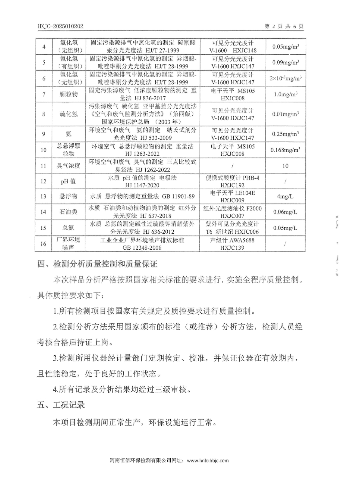 2025年1月自行監(jiān)測報(bào)告公示