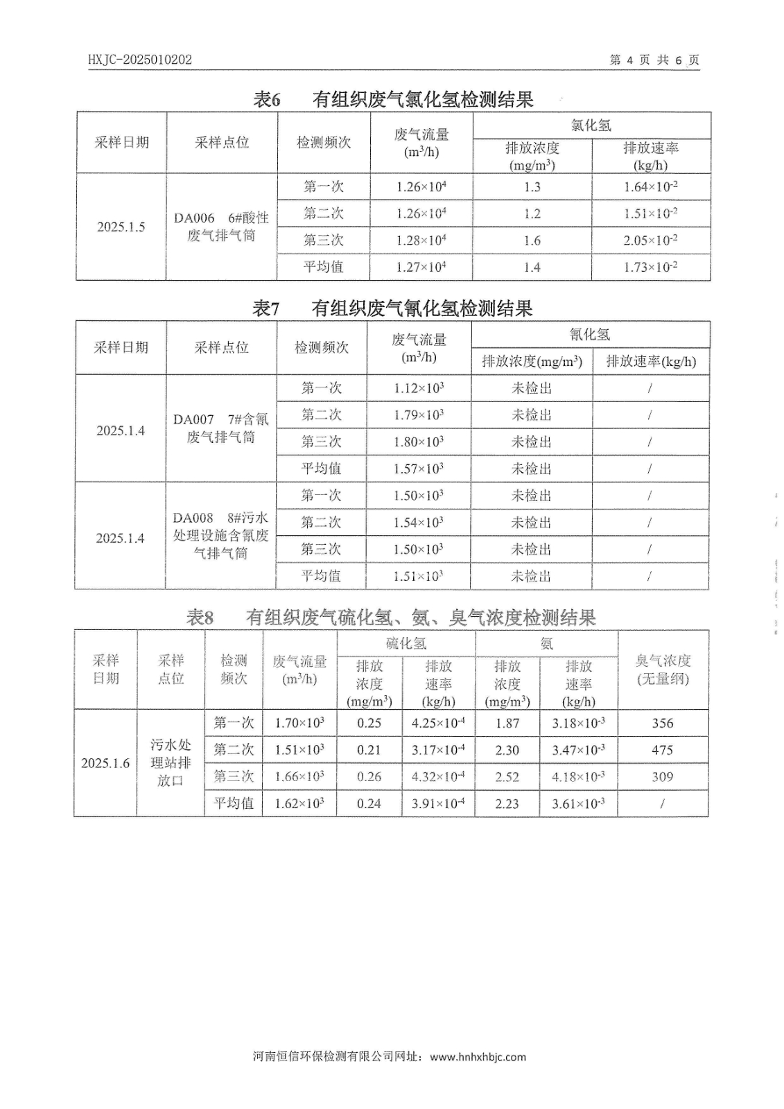 2025年1月自行監(jiān)測(cè)報(bào)告公示