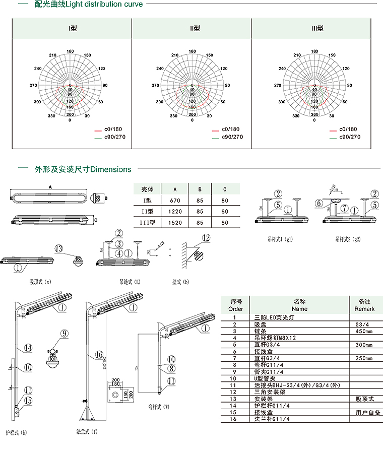 辽宁海浪防爆电器有限责任公司