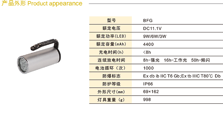 辽宁海浪防爆电器有限责任公司