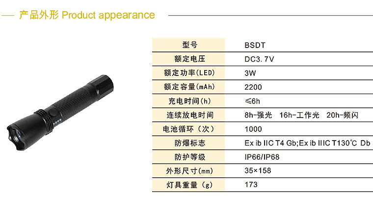 辽宁海浪防爆电器有限责任公司