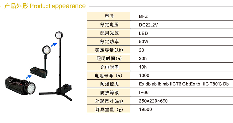 辽宁海浪防爆电器有限责任公司