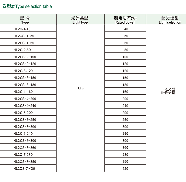 辽宁海浪防爆电器有限责任公司