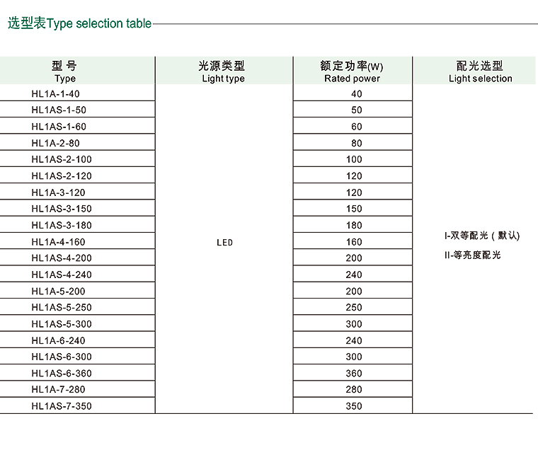 辽宁海浪防爆电器有限责任公司