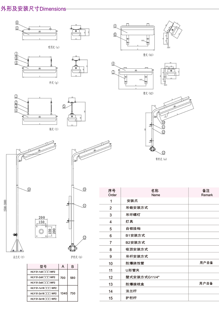 辽宁海浪防爆电器有限责任公司