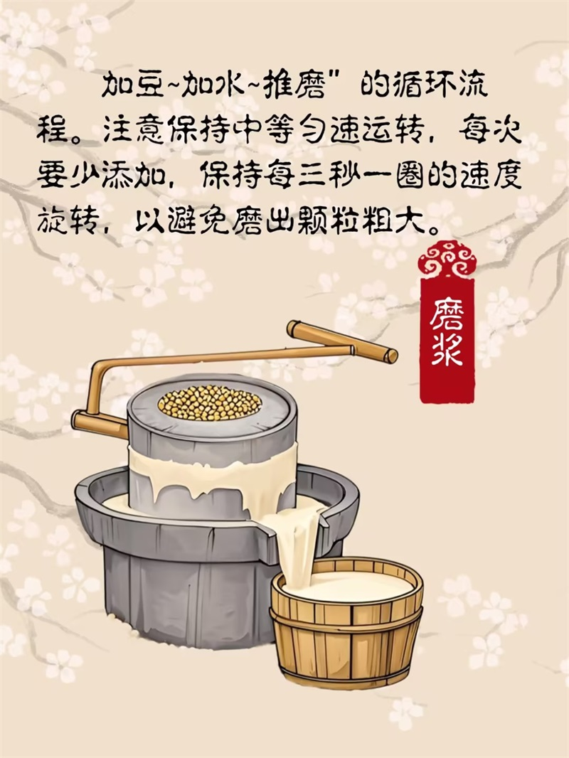 生产过程
