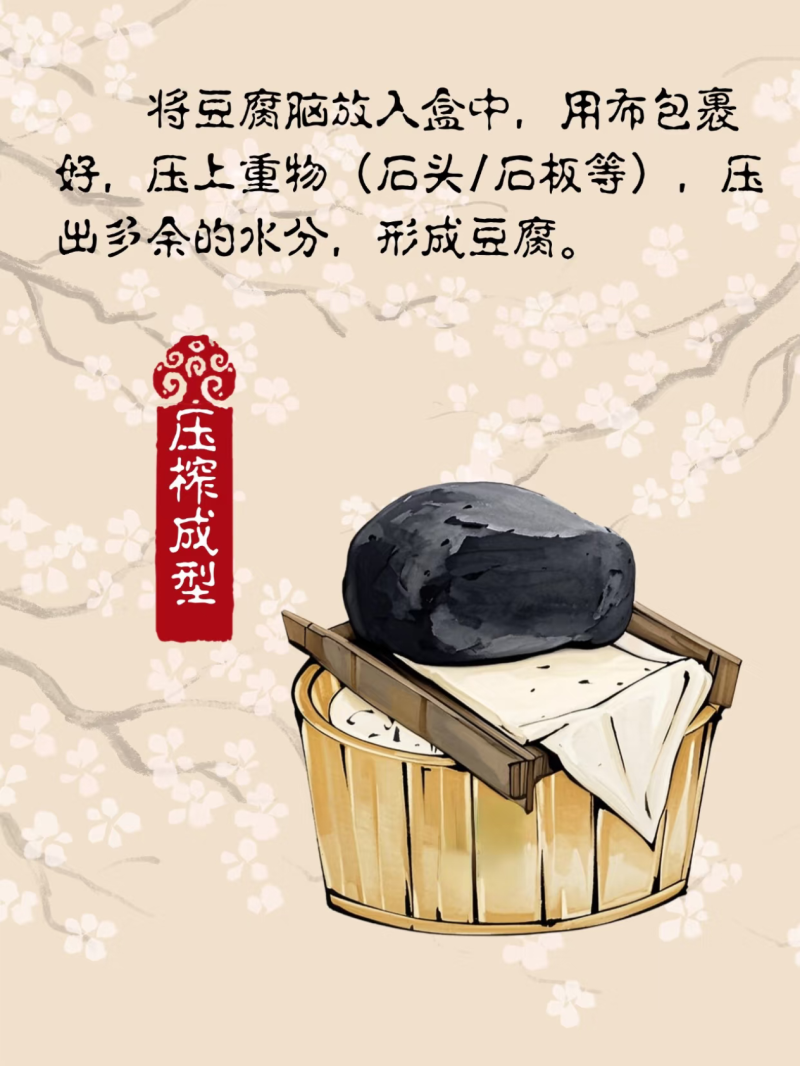 生产过程