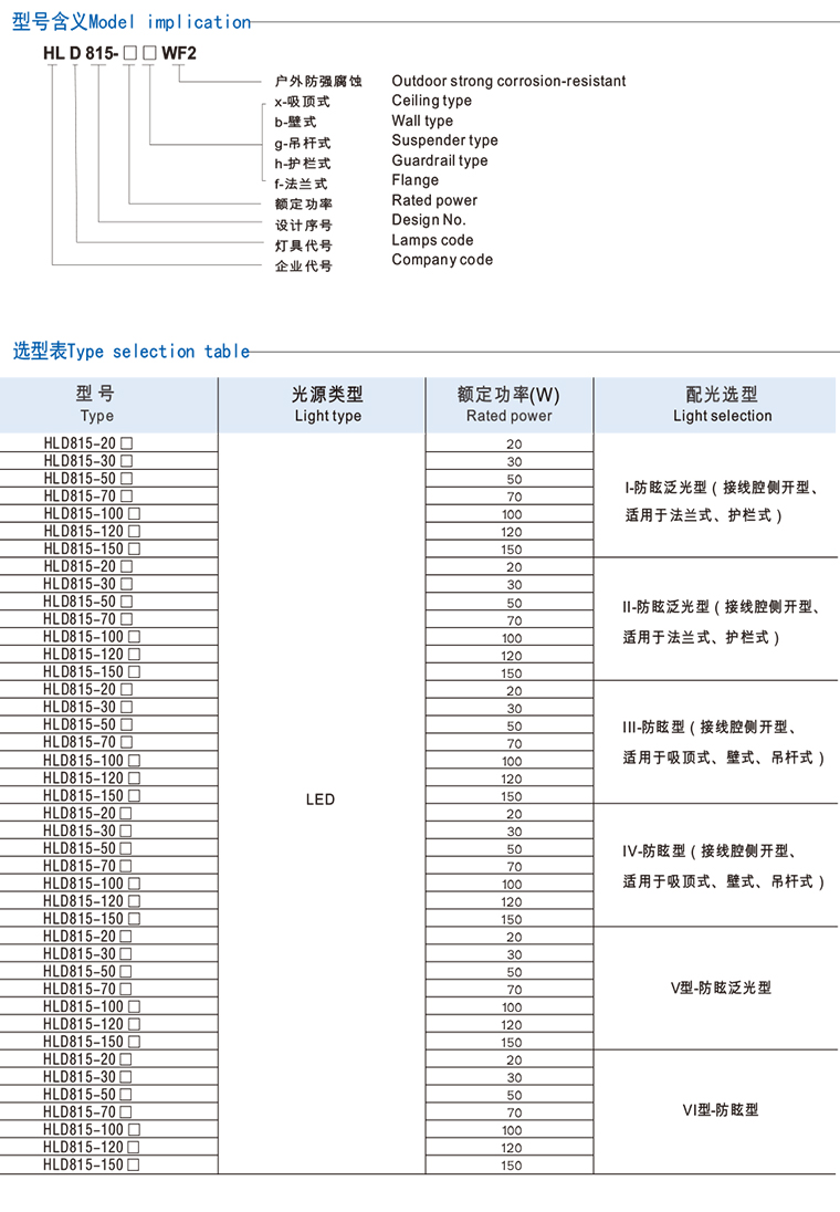 辽宁海浪防爆电器有限责任公司