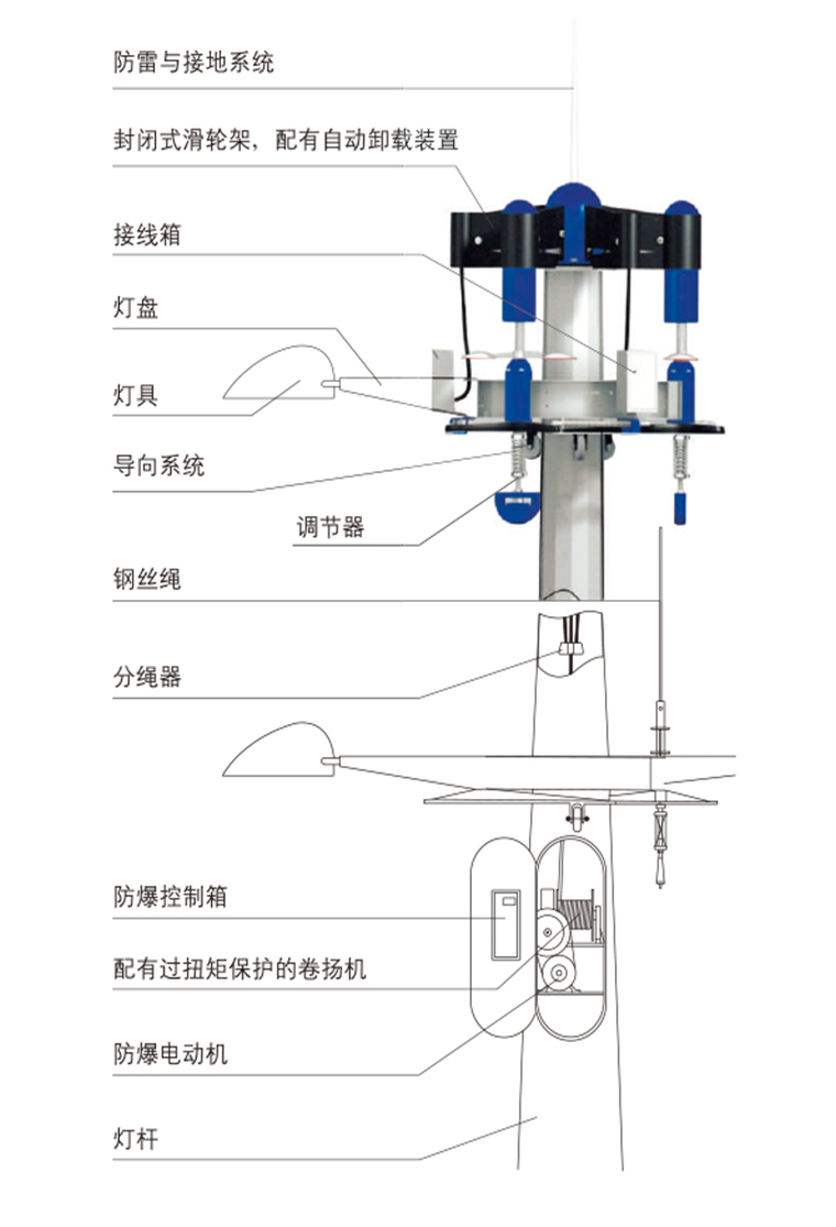 辽宁海浪防爆电器有限责任公司